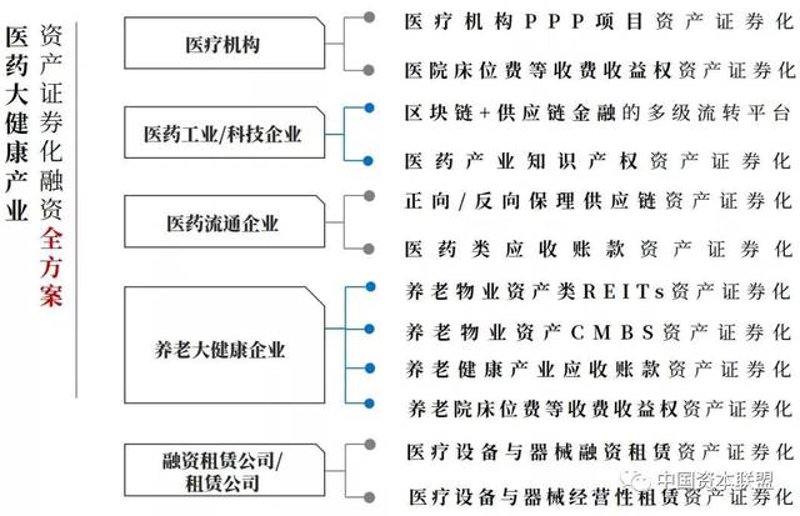 融资租赁市场新风向：庆阳篇